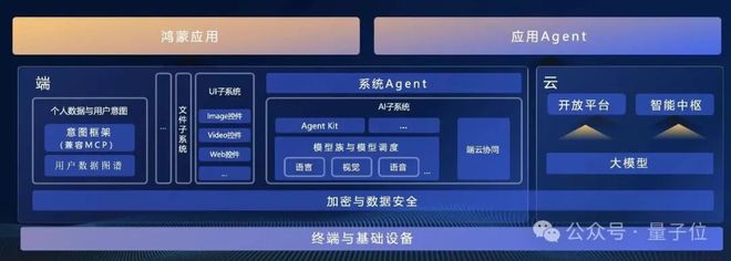：用AI重写数字世界交互逻辑开元棋牌app鸿蒙押注新未来(图2)